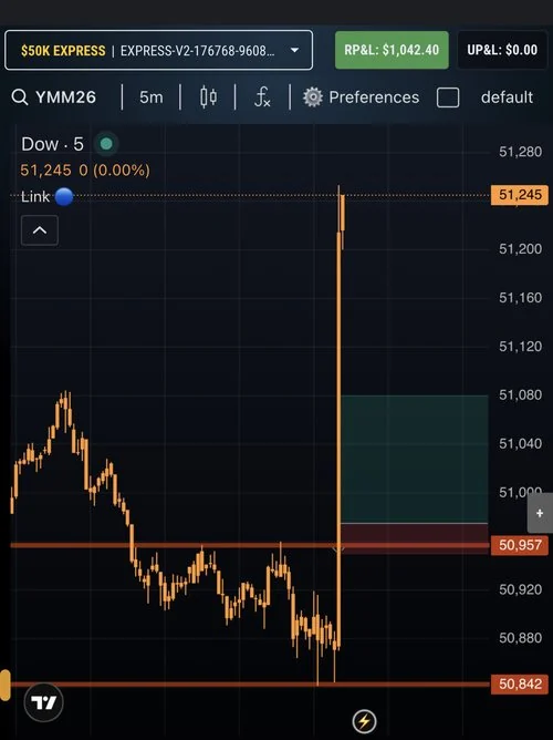 YM trade — realized profit, position closed