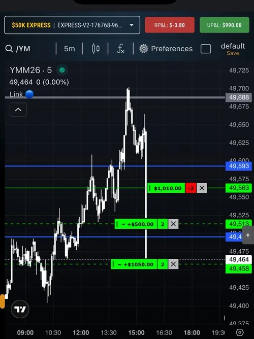 YM open short position