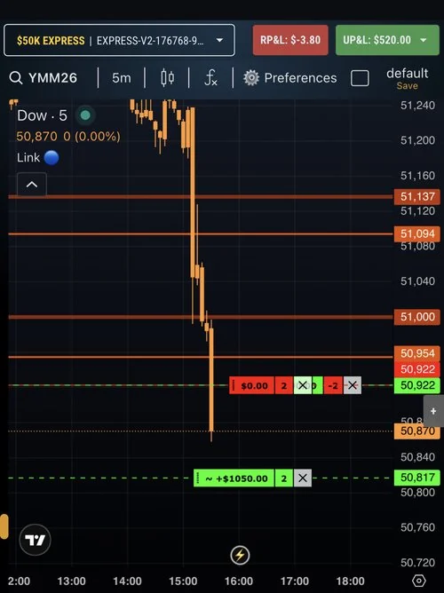 YM open short position