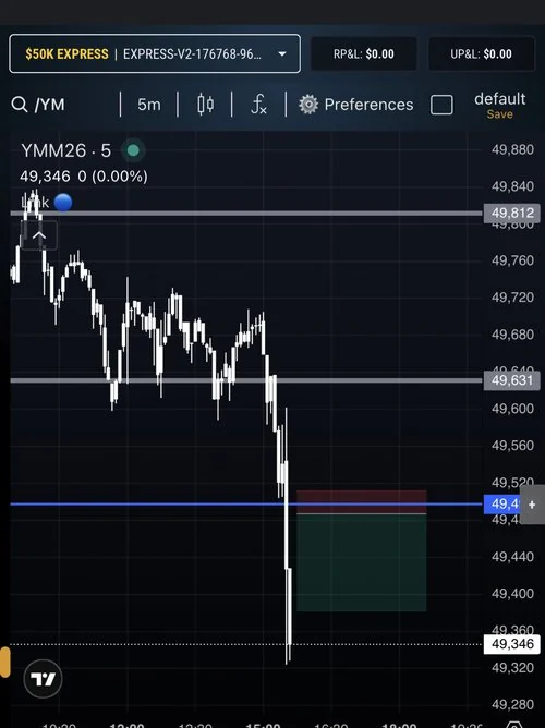 YM breakout setup before entry
